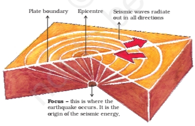 NCERT Solutions For Class 7 Social Science Geography Chapter 3 Our Changing Earth Origin of Earthquake