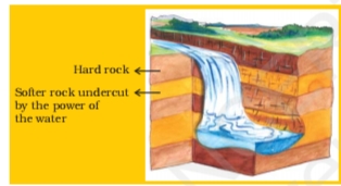 NCERT Solutions For Class 7 Social Science Geography Chapter 3 Our Changing Earth A waterfall