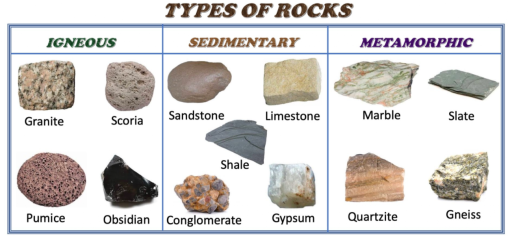 Different types of rocks: NCERT Solutions Class 7 Social Science Chapter 2 Inside Our Earth