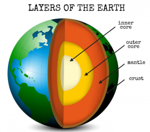 NCERT Solutions Class 7 Social Science Chapter 2 Inside Our Earth ...