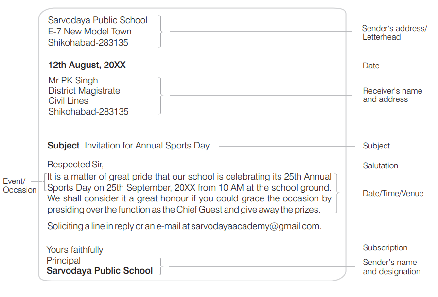 Invitation And Replies Class 12 Writing Format And Formal Invitation 